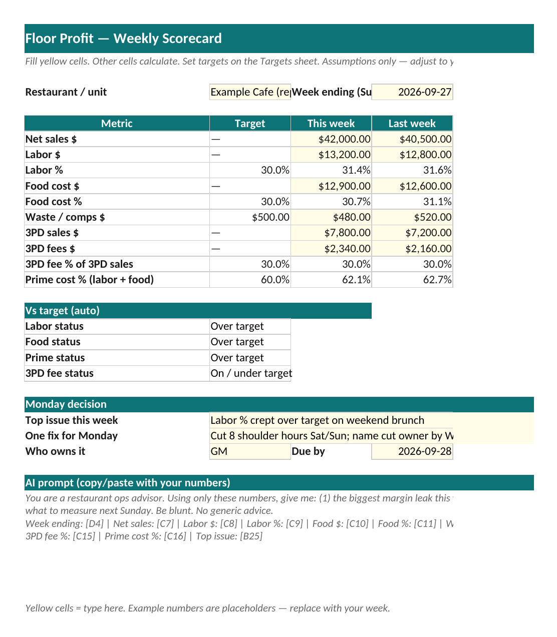 Preview of the Weekly Floor Profit Scorecard spreadsheet showing metrics for labor %, food cost %, waste, 3PD fees, and prime cost, plus Monday decision fields.